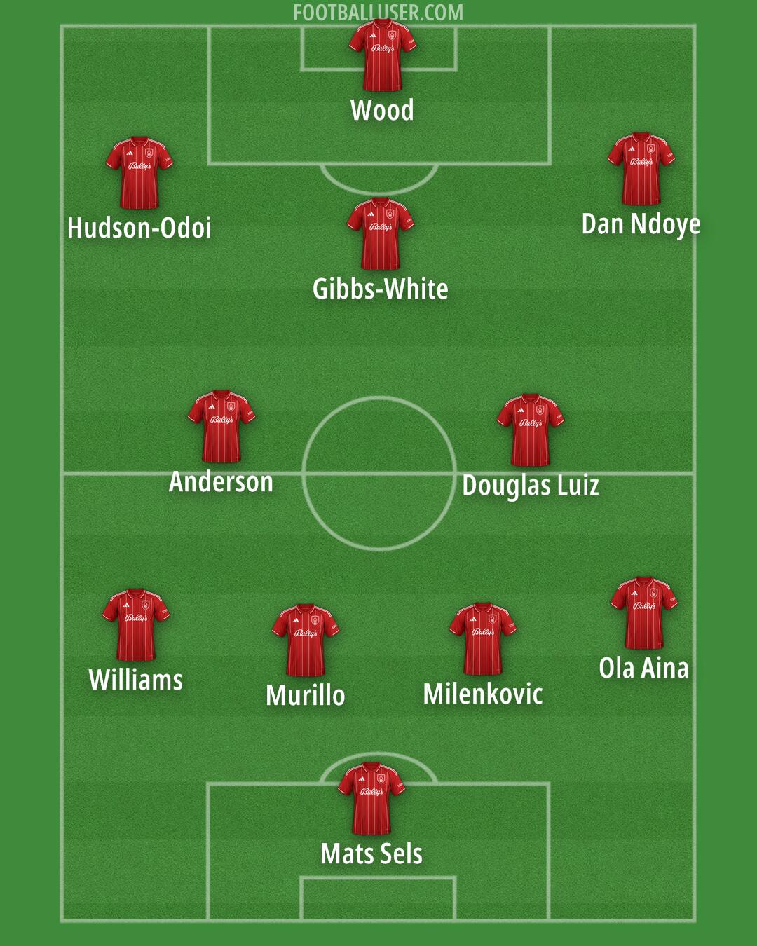 Nottm Forest Formation 2025