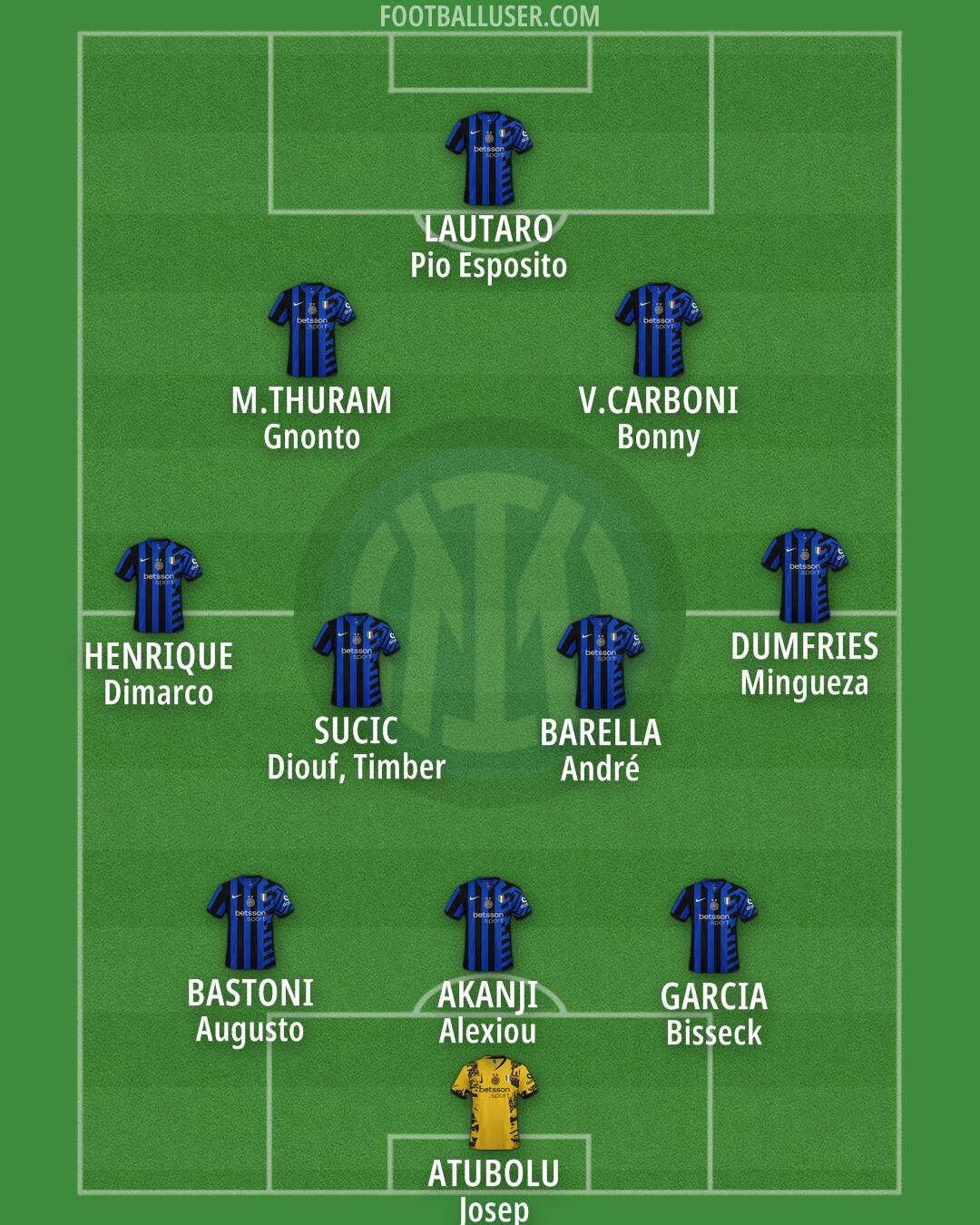 Inter Formation 2025