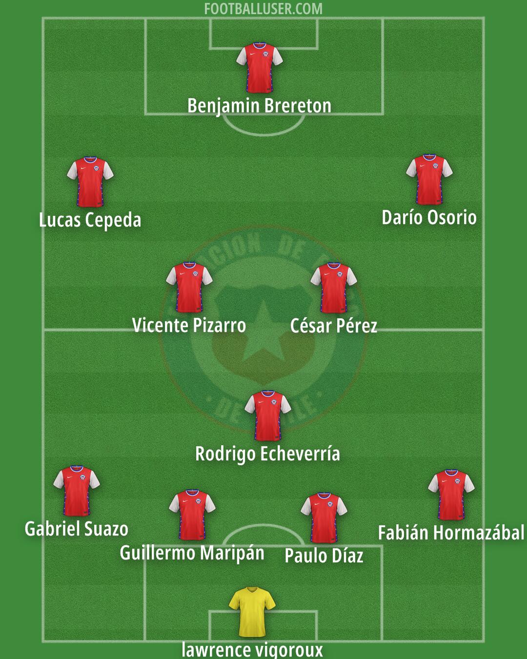 Chile Formation 2025