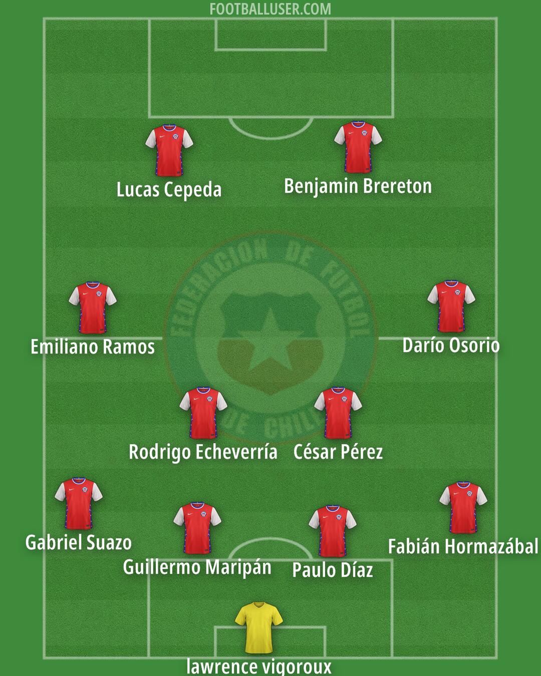 Chile Formation 2025