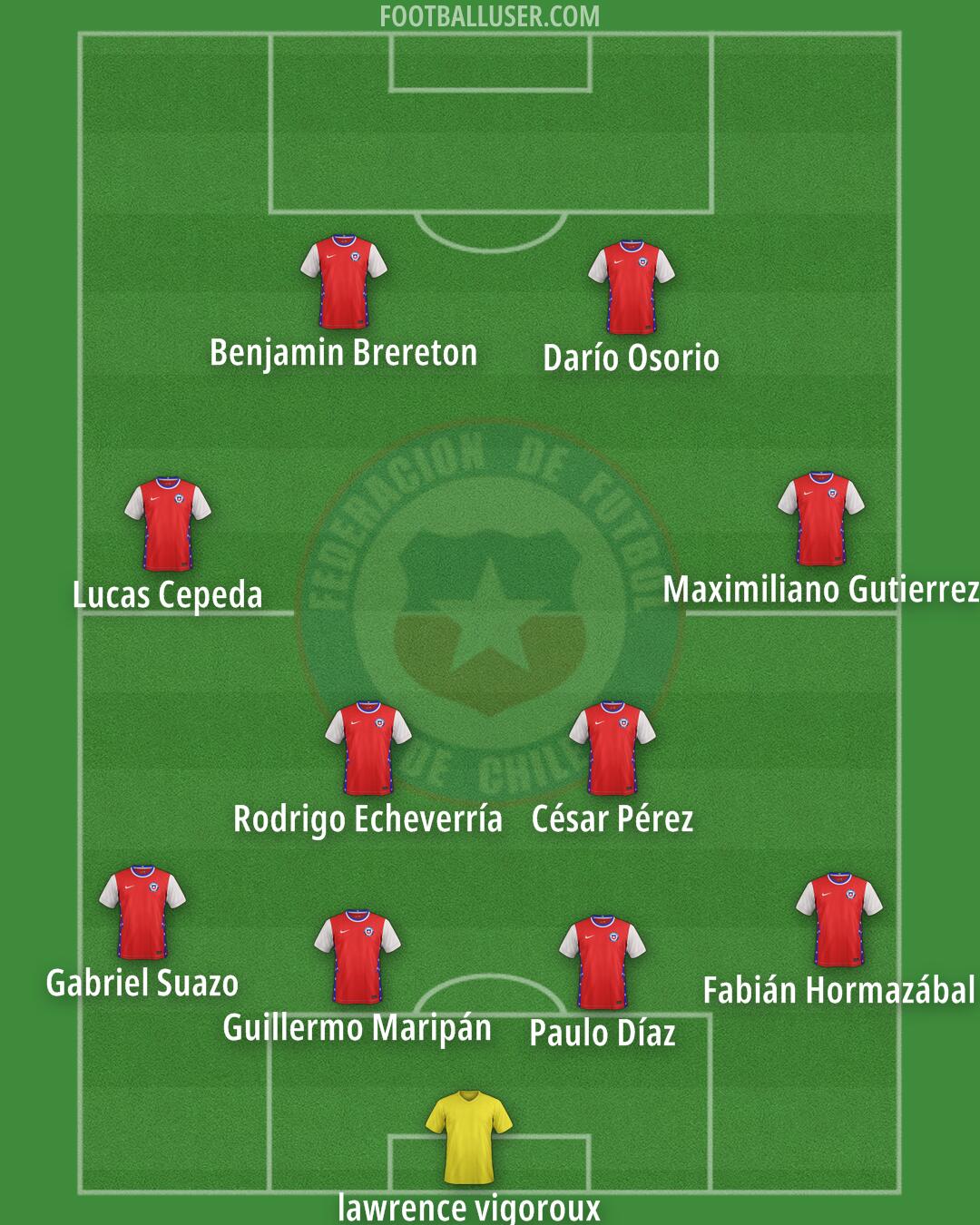 Chile Formation 2025