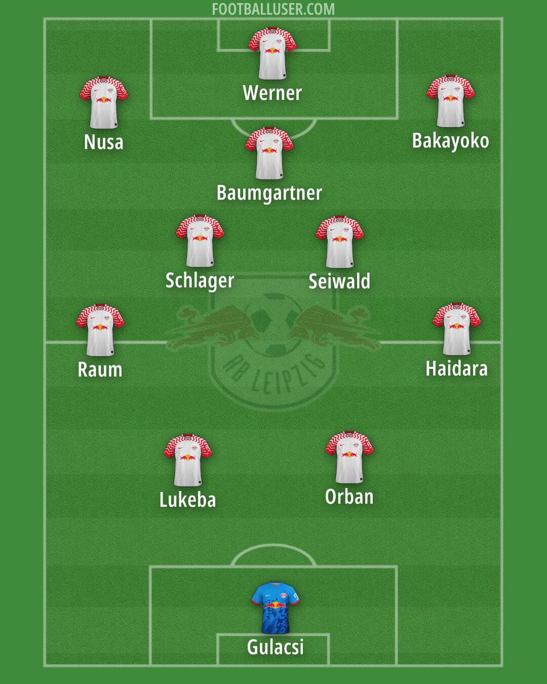 RB Leipzig Formation 2025