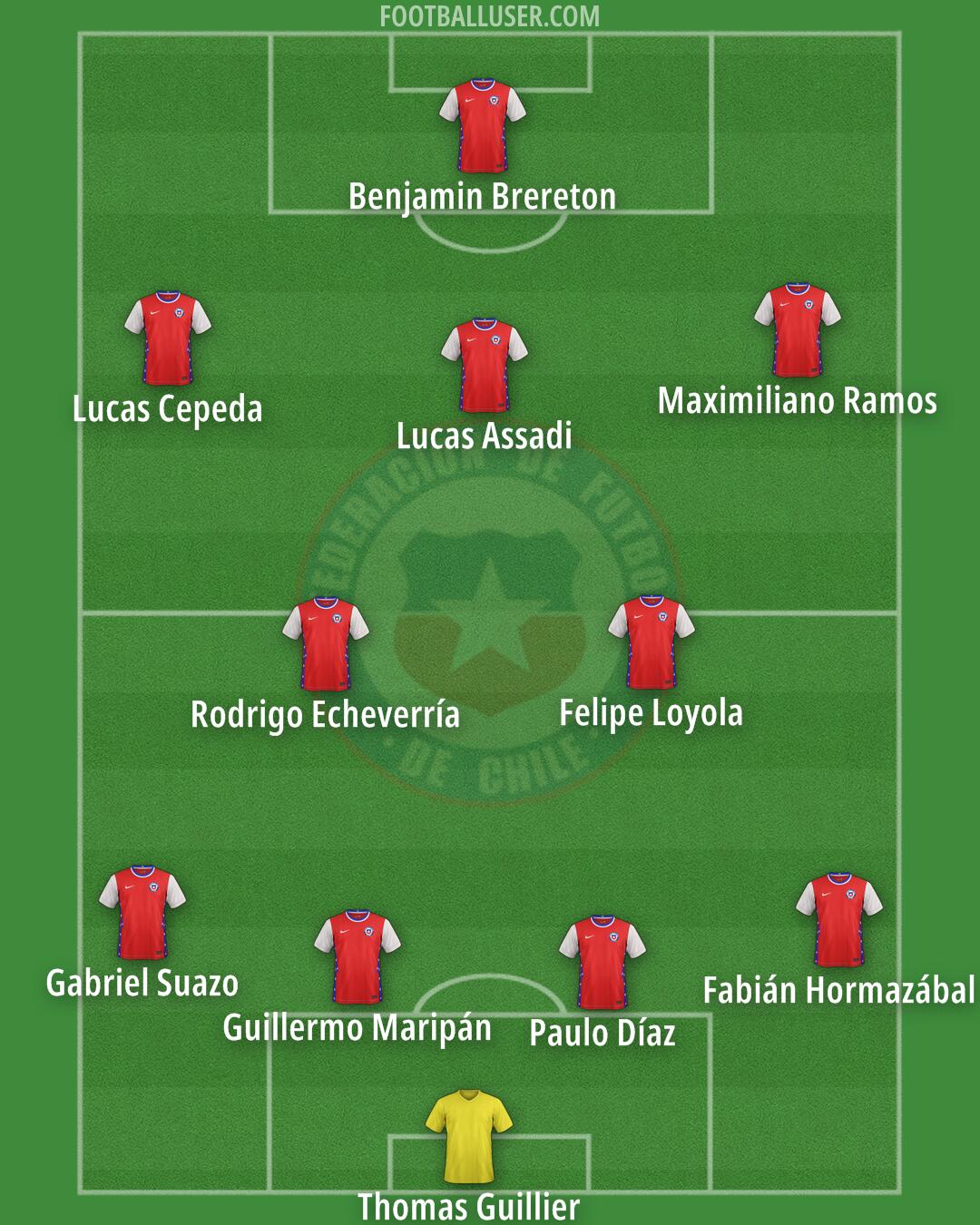 Chile Formation 2025