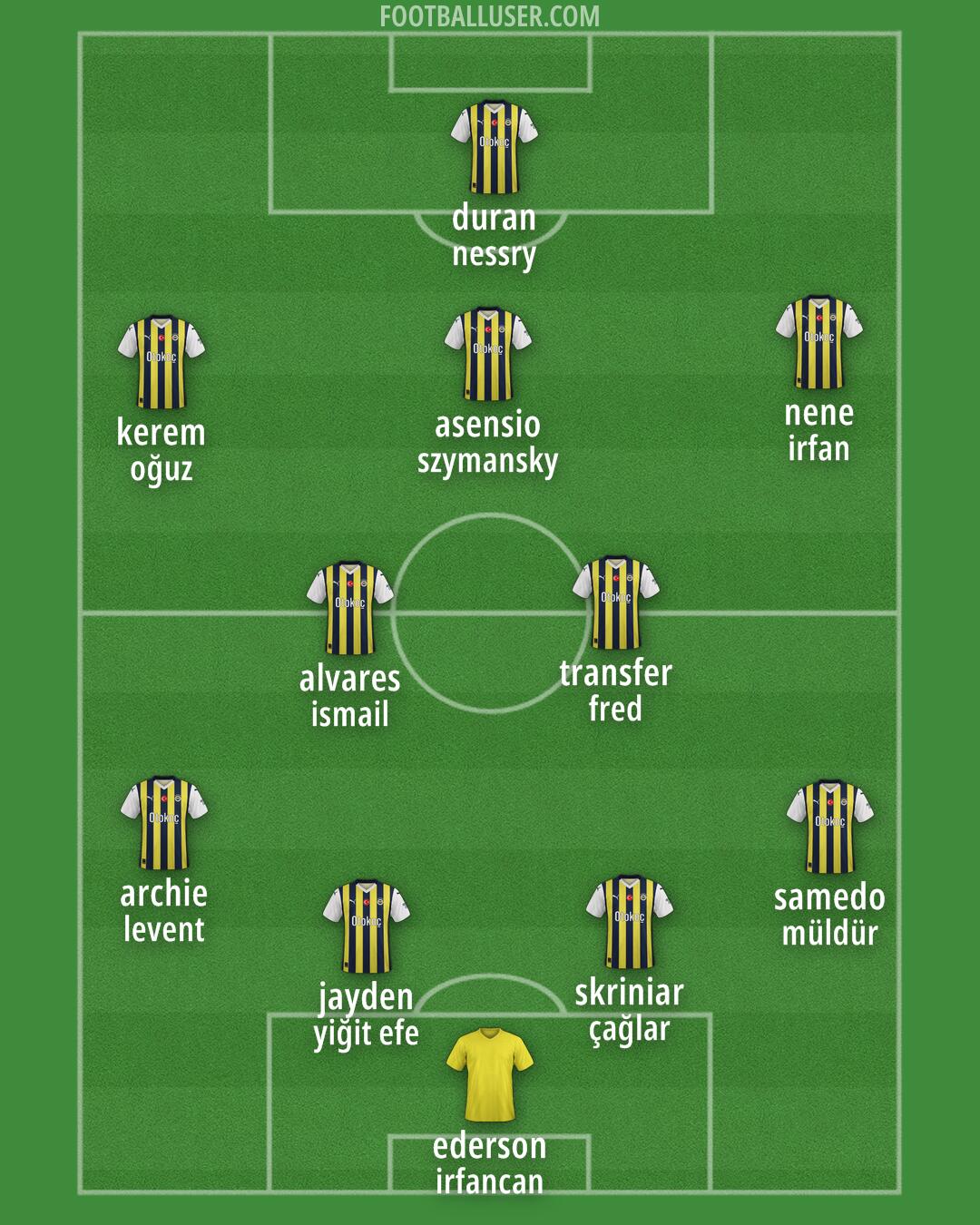 Fenerbahçe Formation 2025