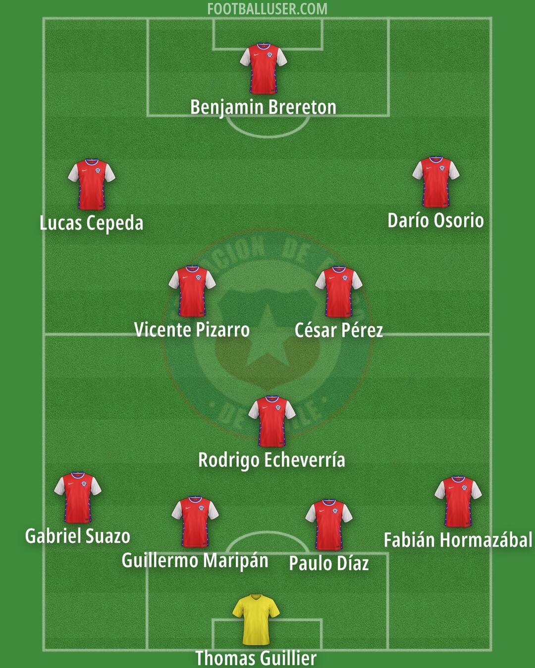 Chile Formation 2025