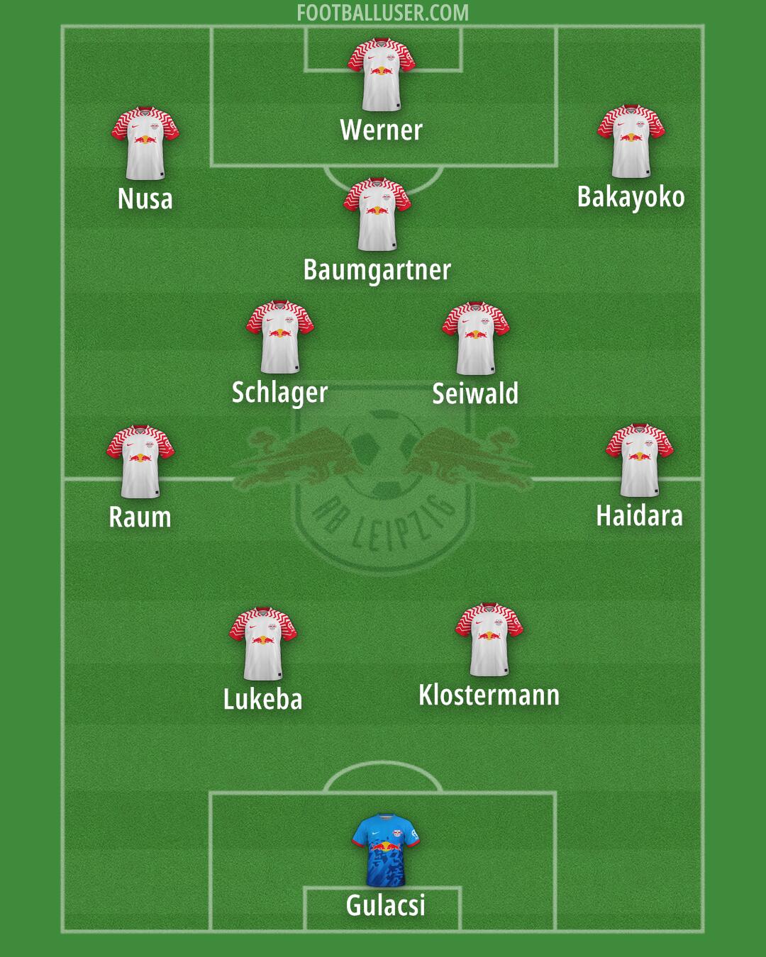 RB Leipzig Formation 2025