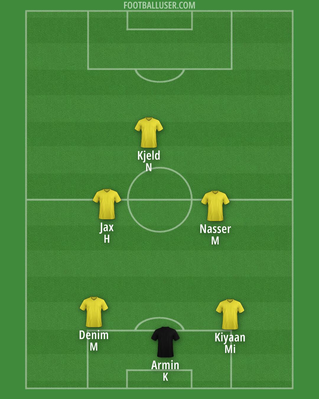 Altrincham Formation 2025