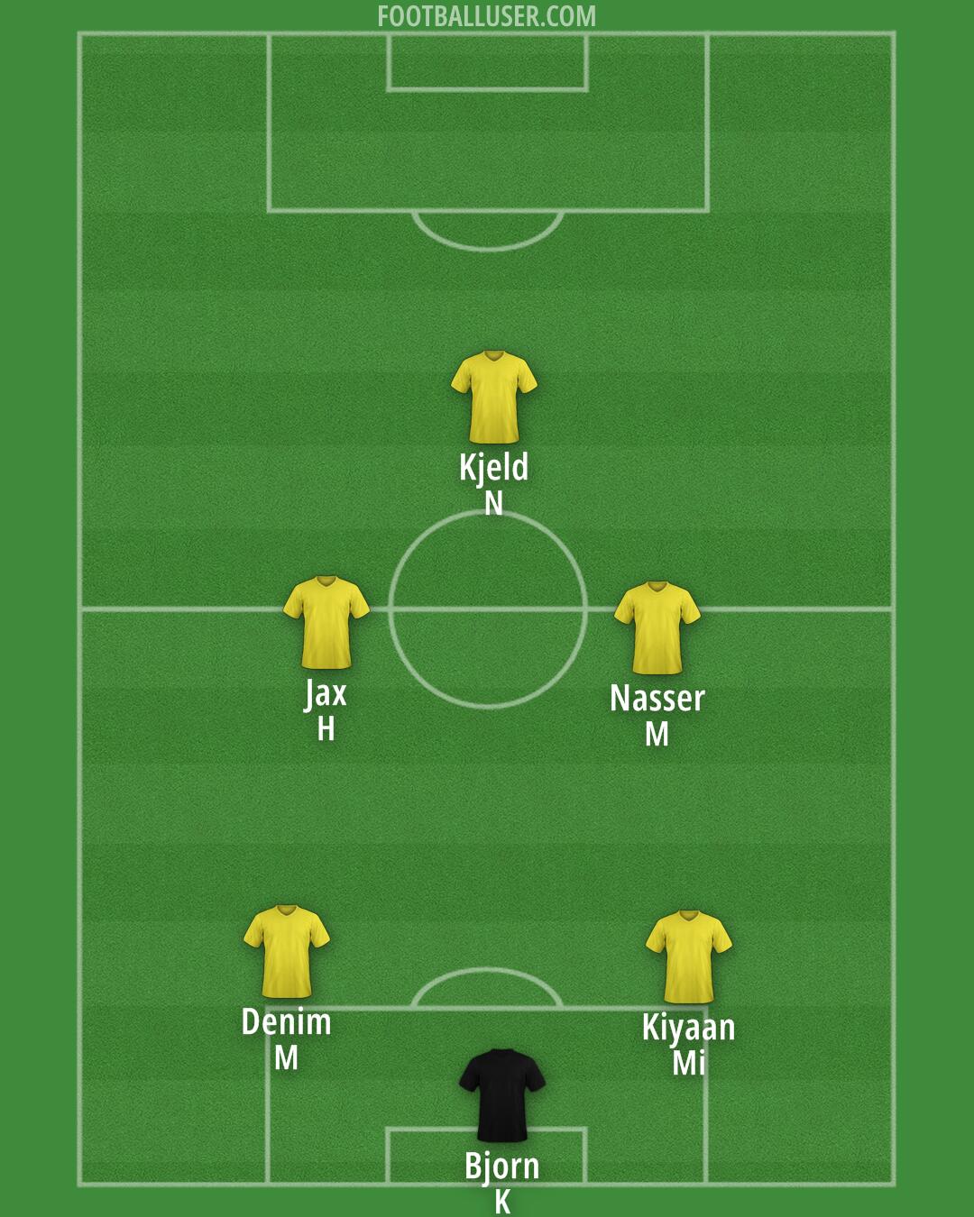 Altrincham Formation 2025