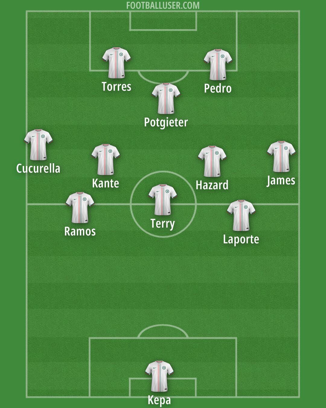 Chelsea Formation 2025