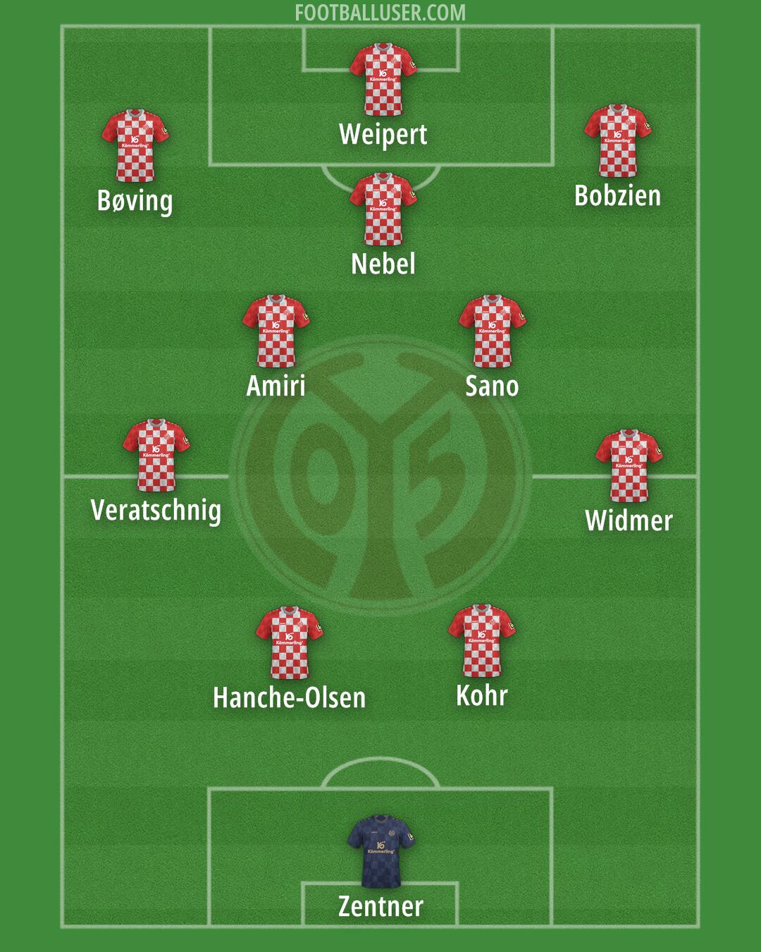 Mainz Formation 2025