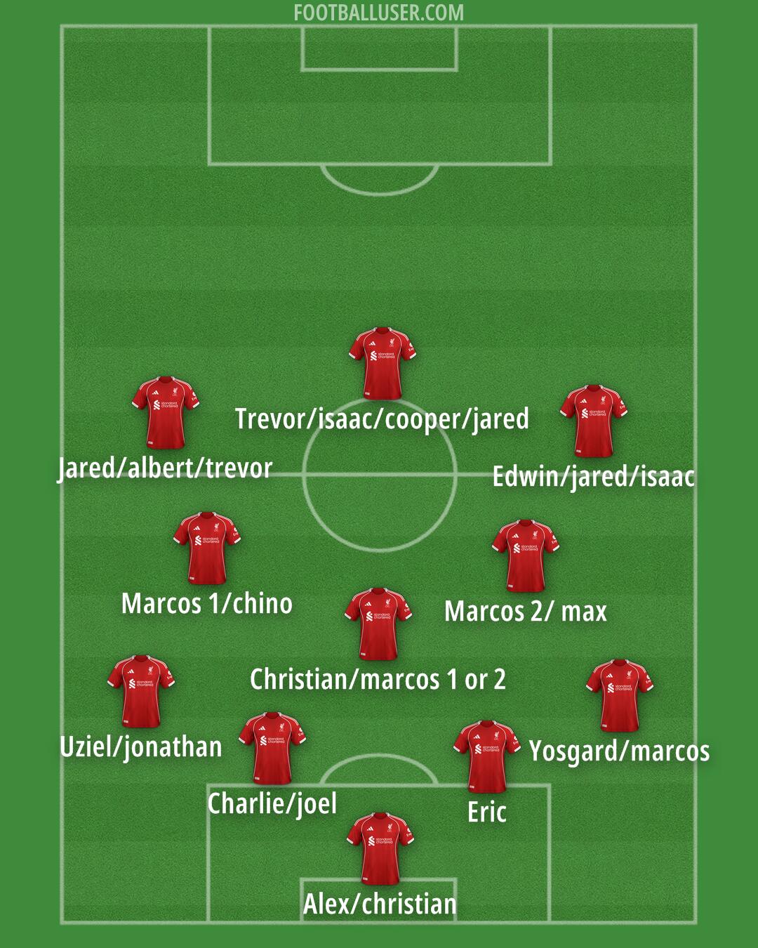 Liverpool Formation 2025