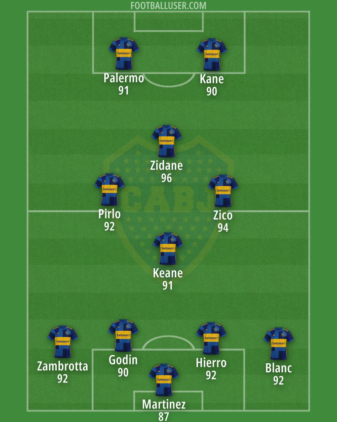 Boca Formation 2025
