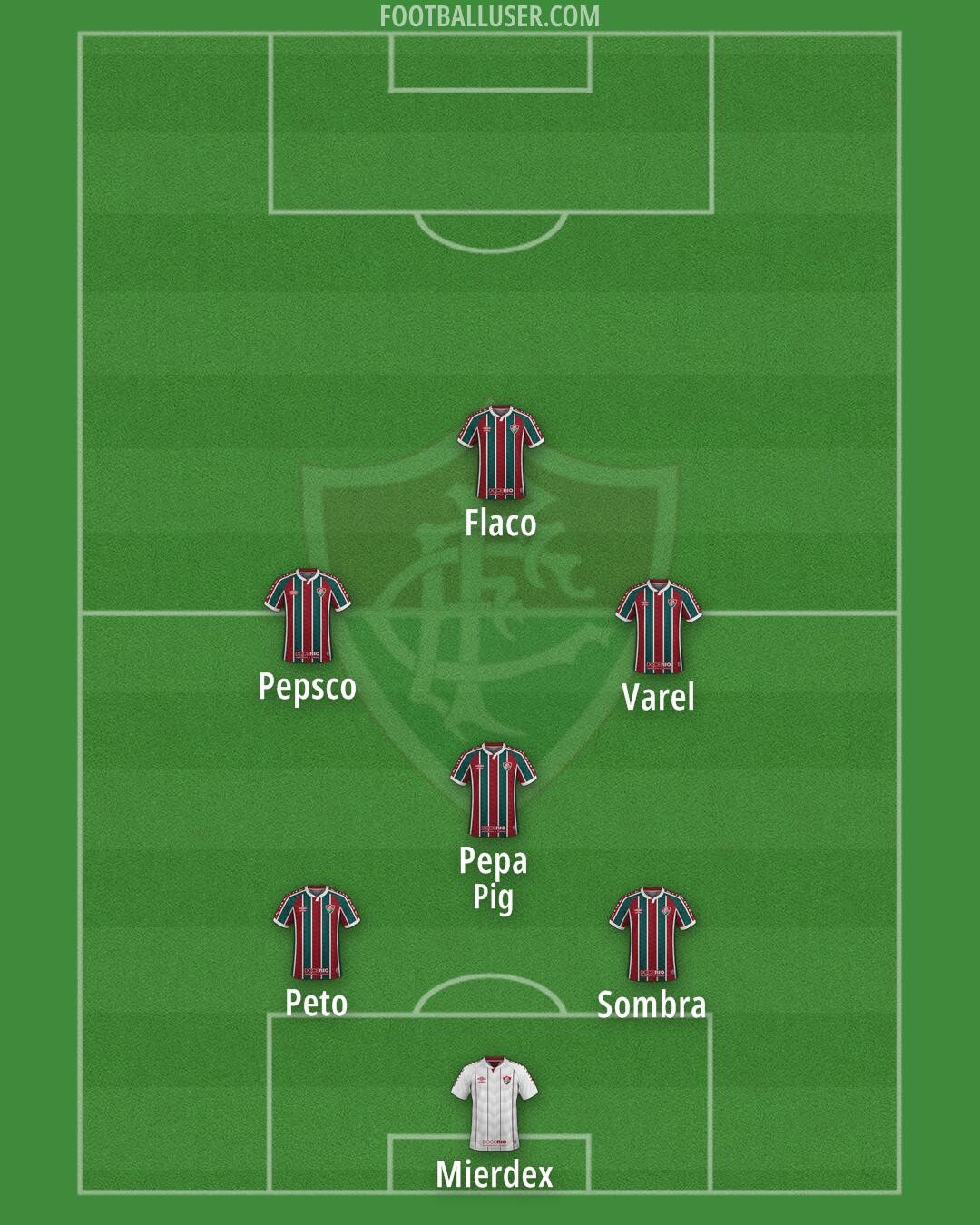 Fluminense Formation 2025