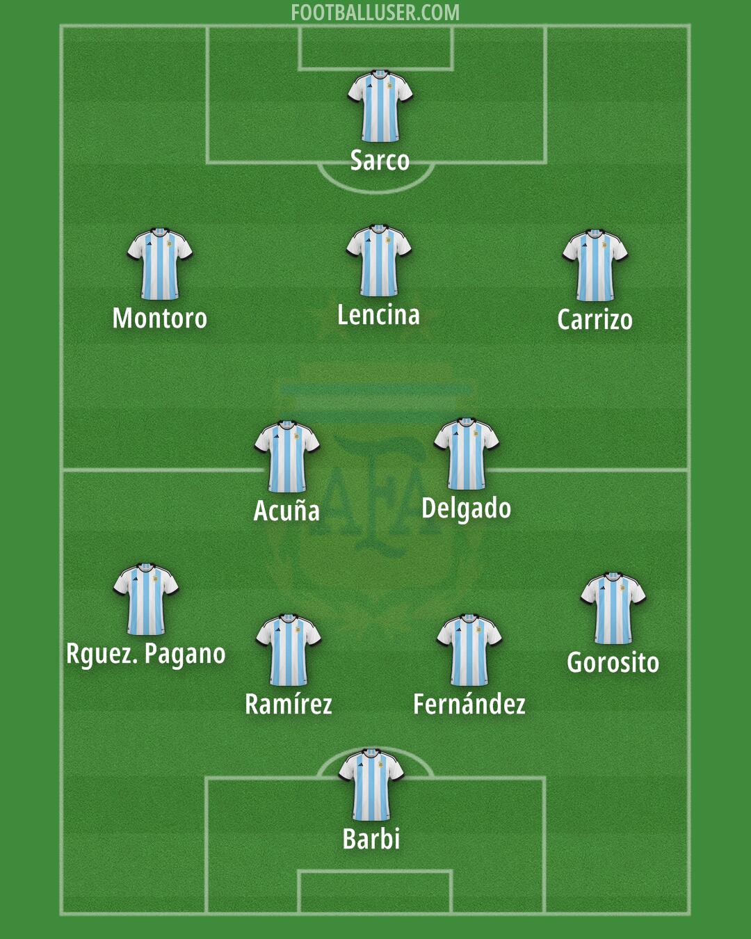 Argentina Formation 2025
