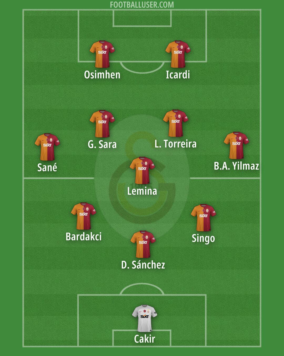 Galatasaray Formation 2025