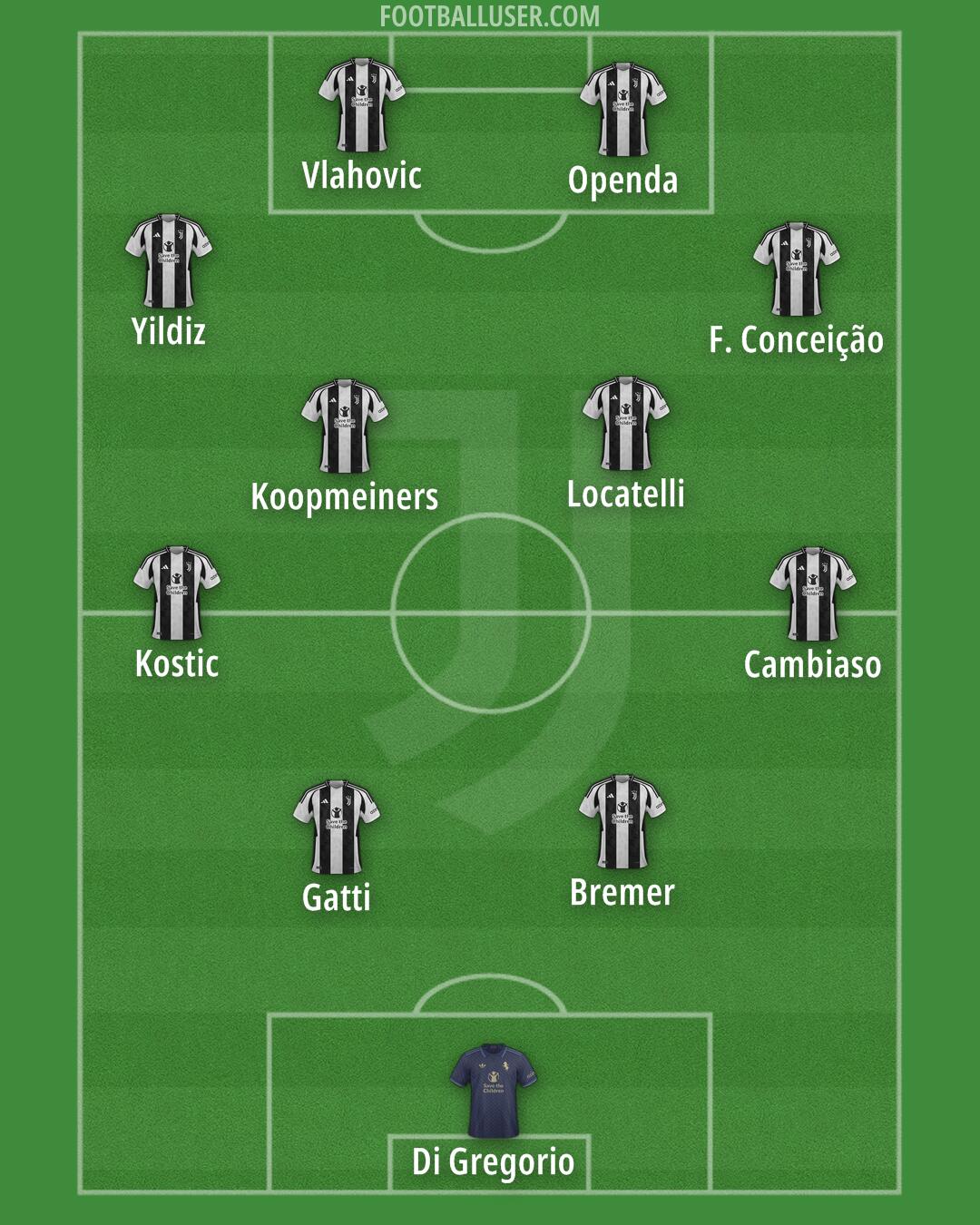 Juventus Formation 2025