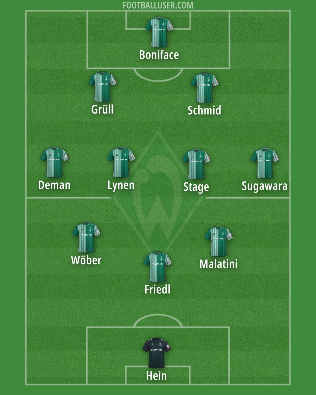 Werder Bremen Formation 2025