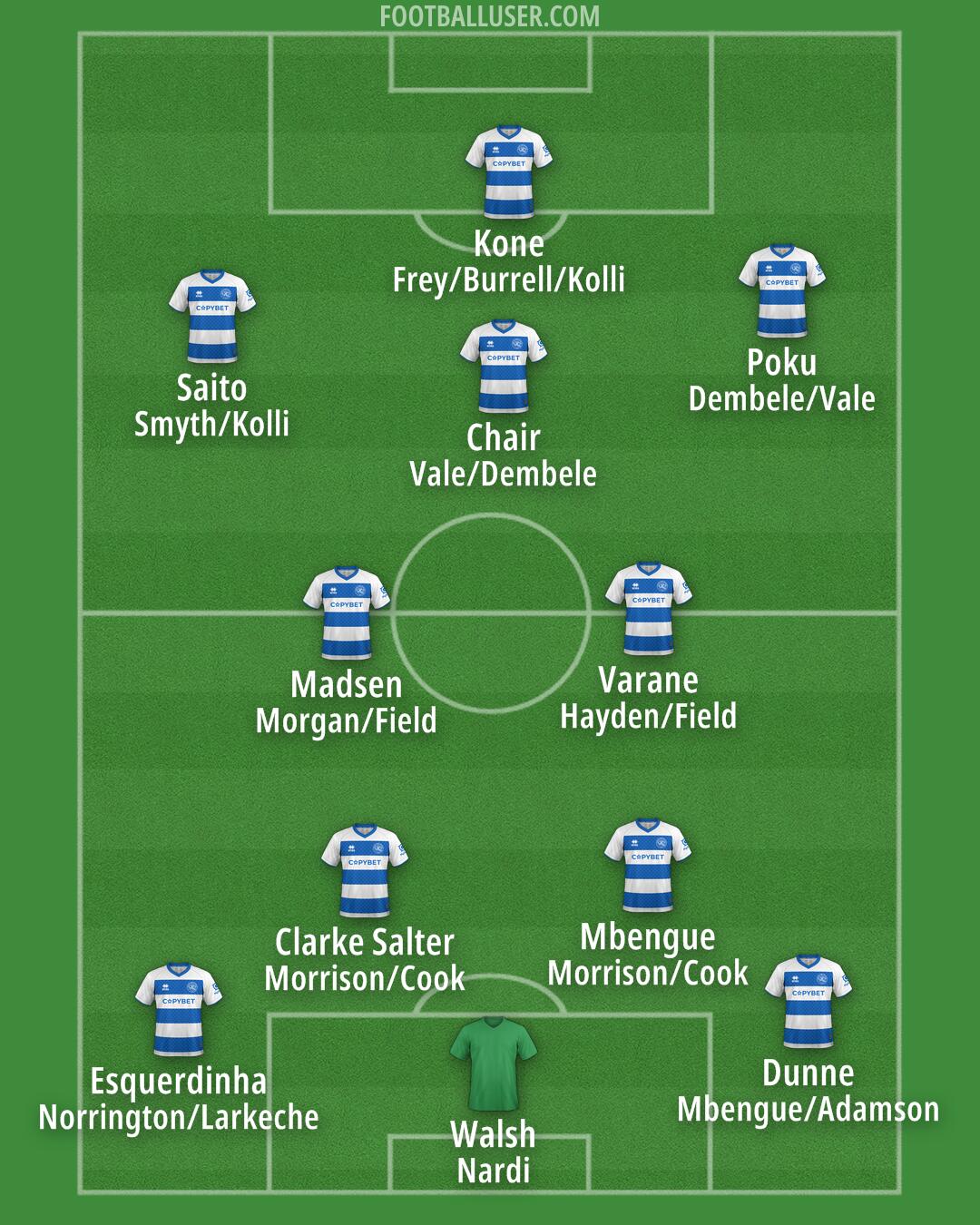 QPR Formation 2025
