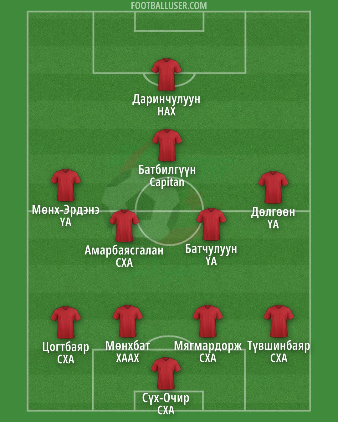 Algeria Formation 2025
