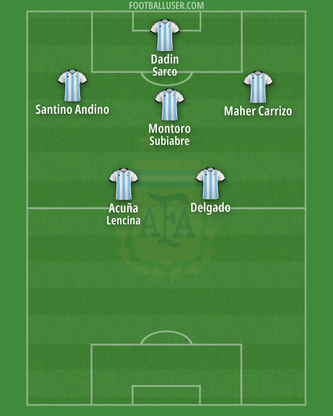 Argentina Formation 2025
