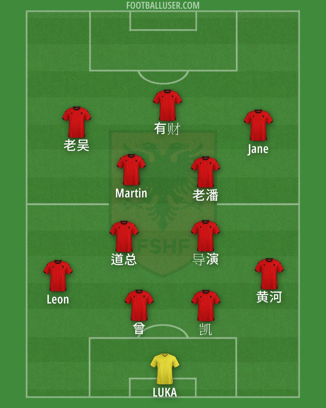Albania Formation 2025