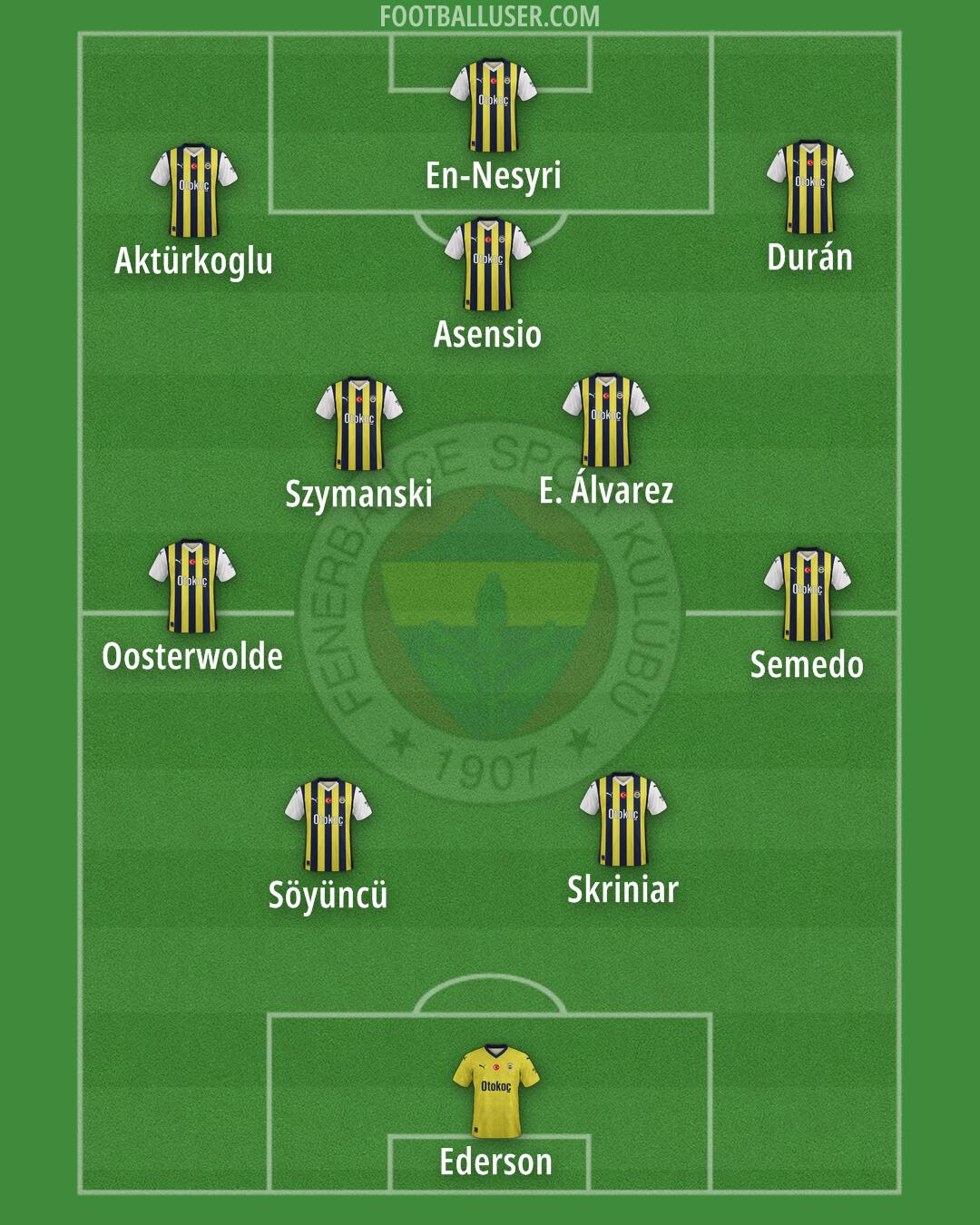 Fenerbahçe Formation 2025