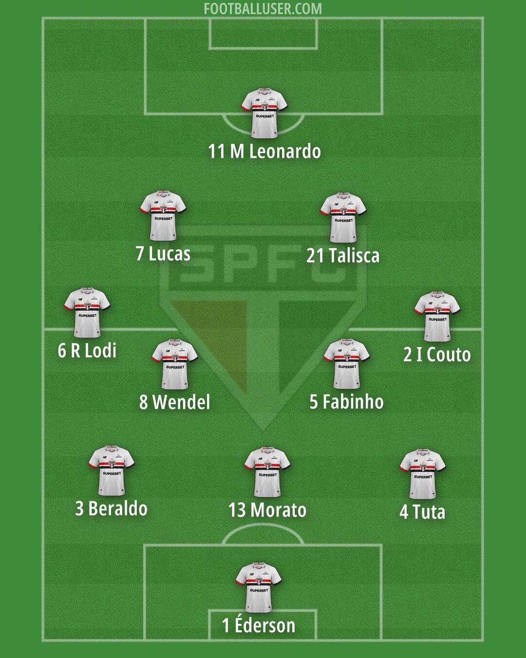 São Paulo Formation 2025