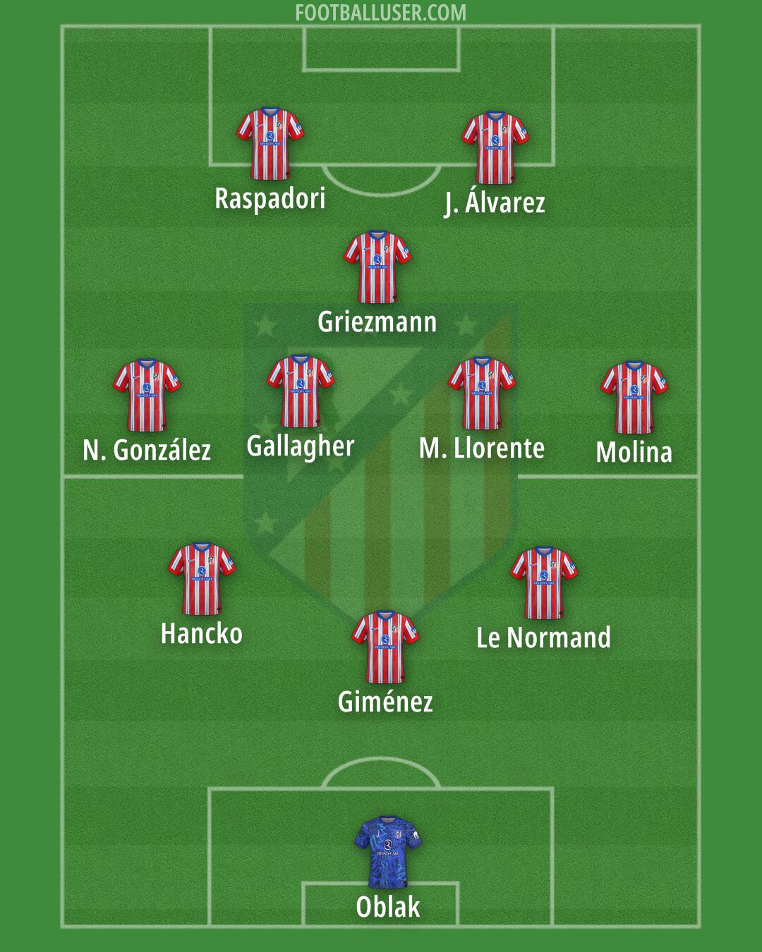Atlético Formation 2025