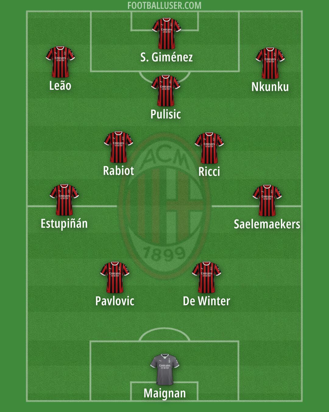 Milan Formation 2025