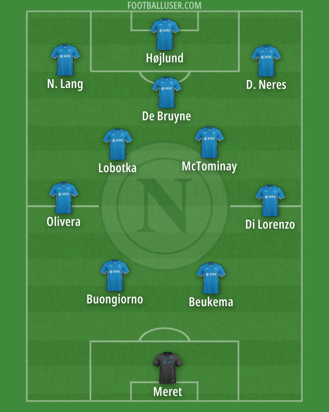 Napoli Formation 2025