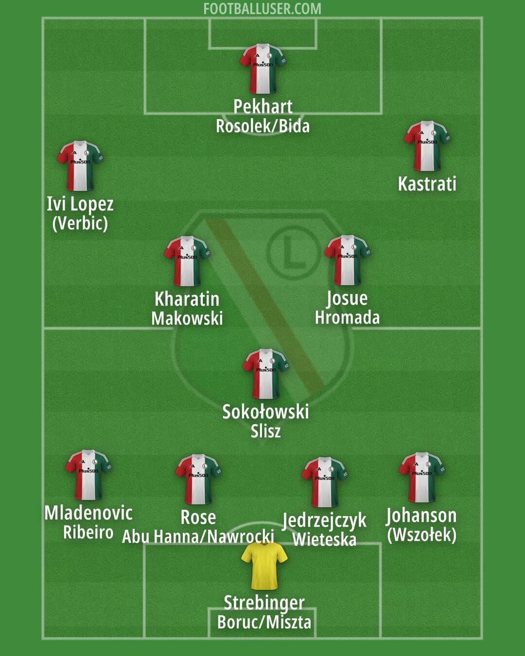 Legia Formation 2025
