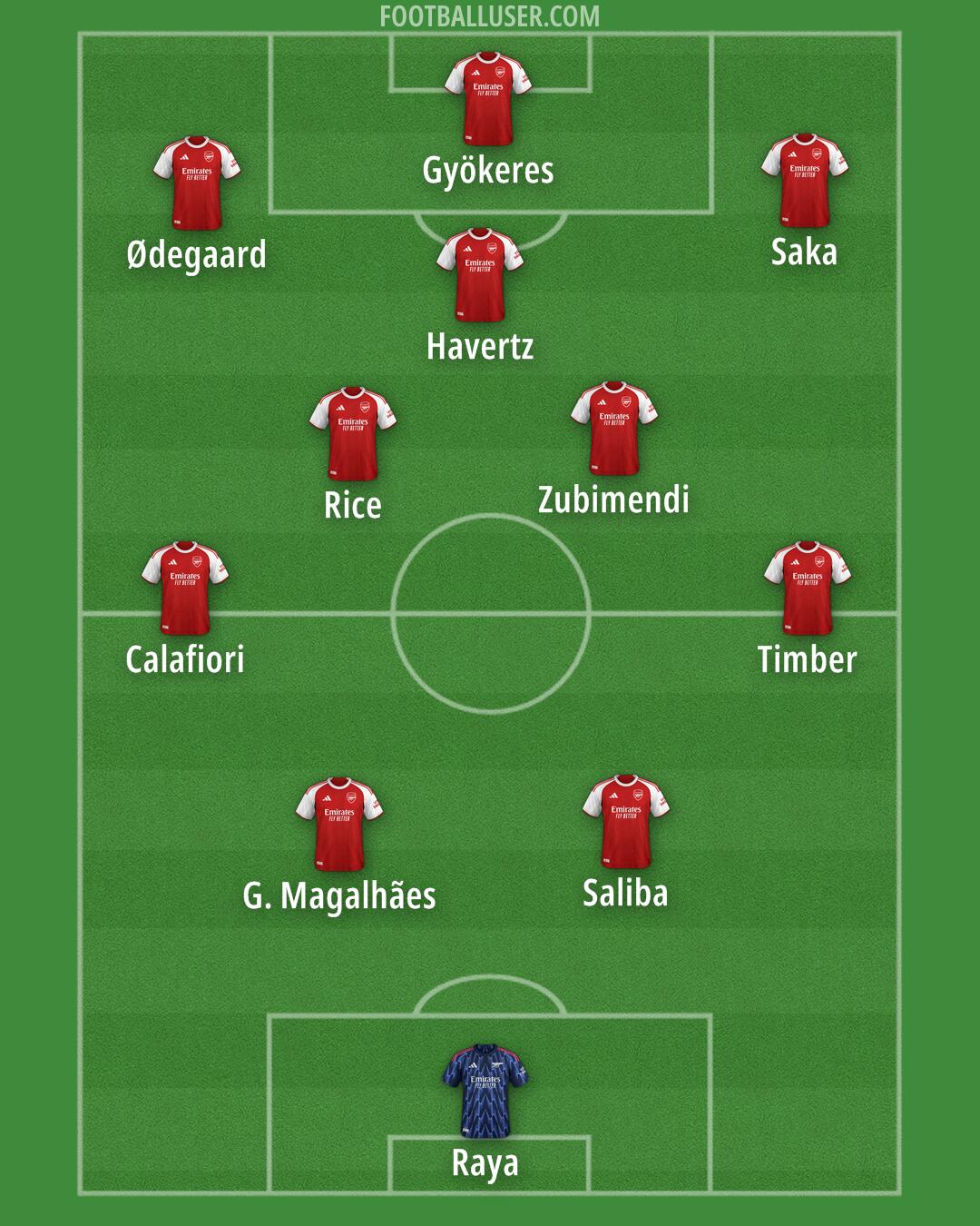 Arsenal Formation 2025