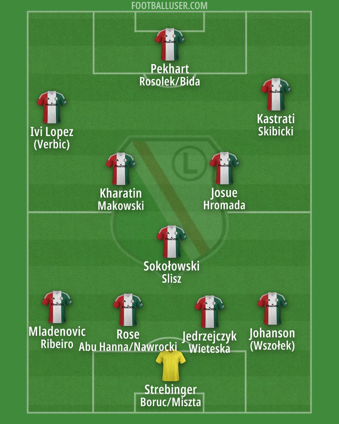 Legia Formation 2025