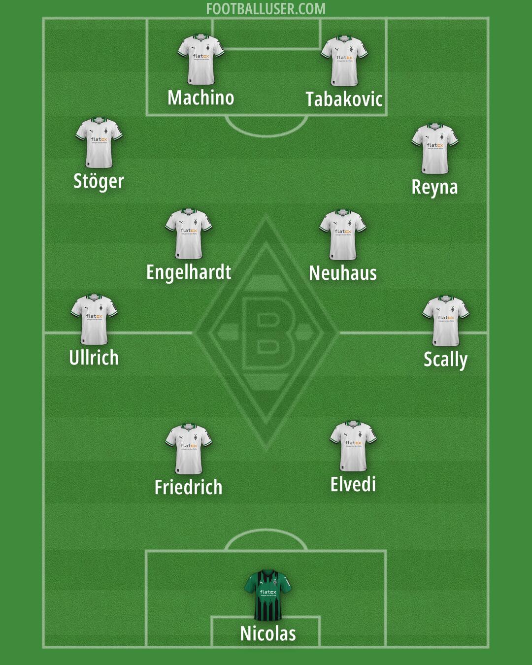 Borussia M'gladbach Formation 2025