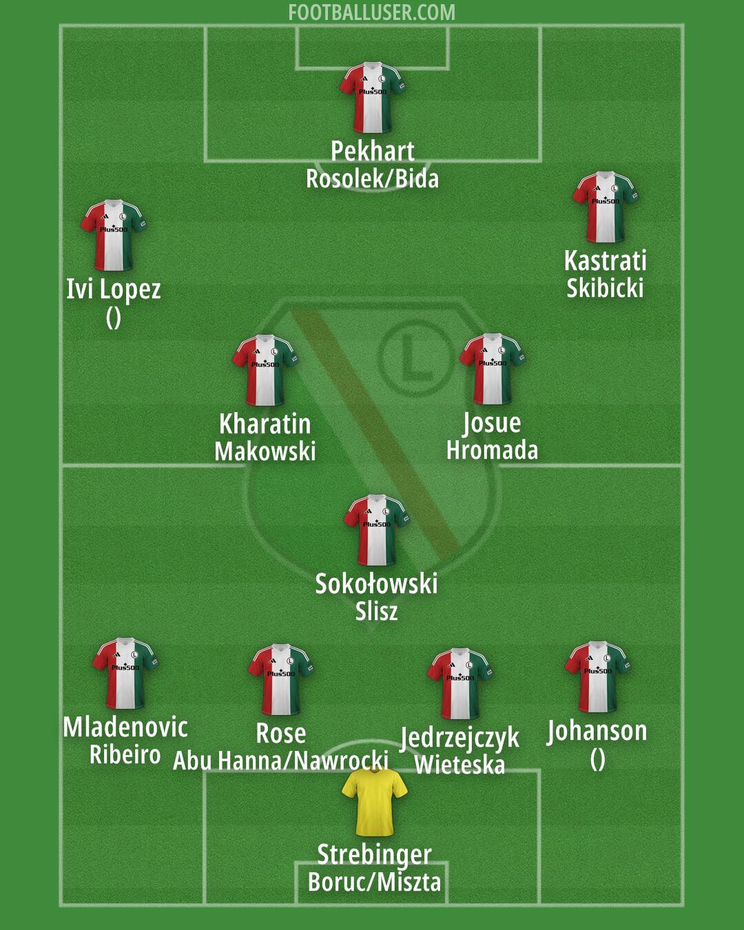 Legia Formation 2025