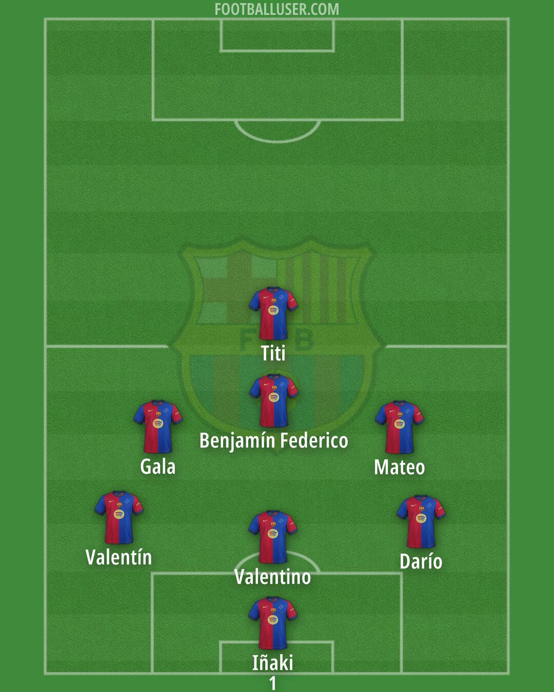 Barcelona Formation 2025