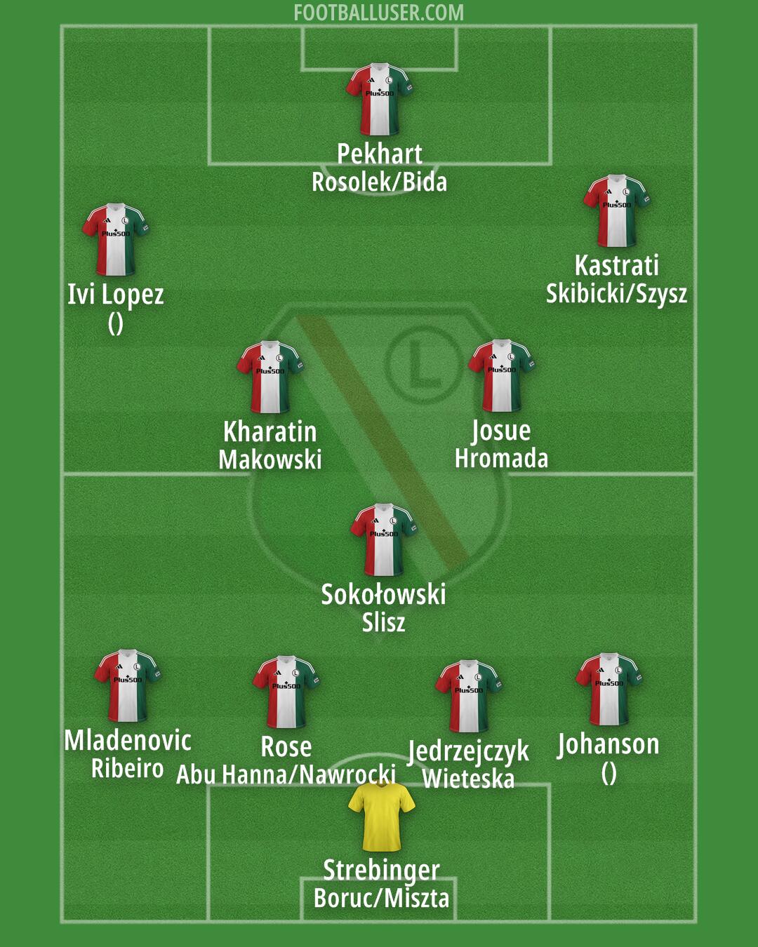 Legia Formation 2025