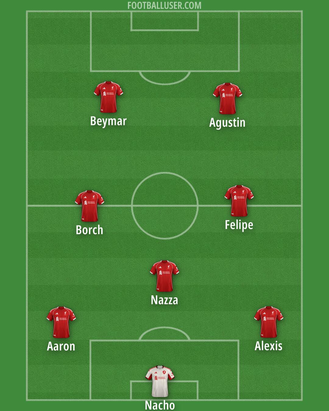 Liverpool Formation 2025