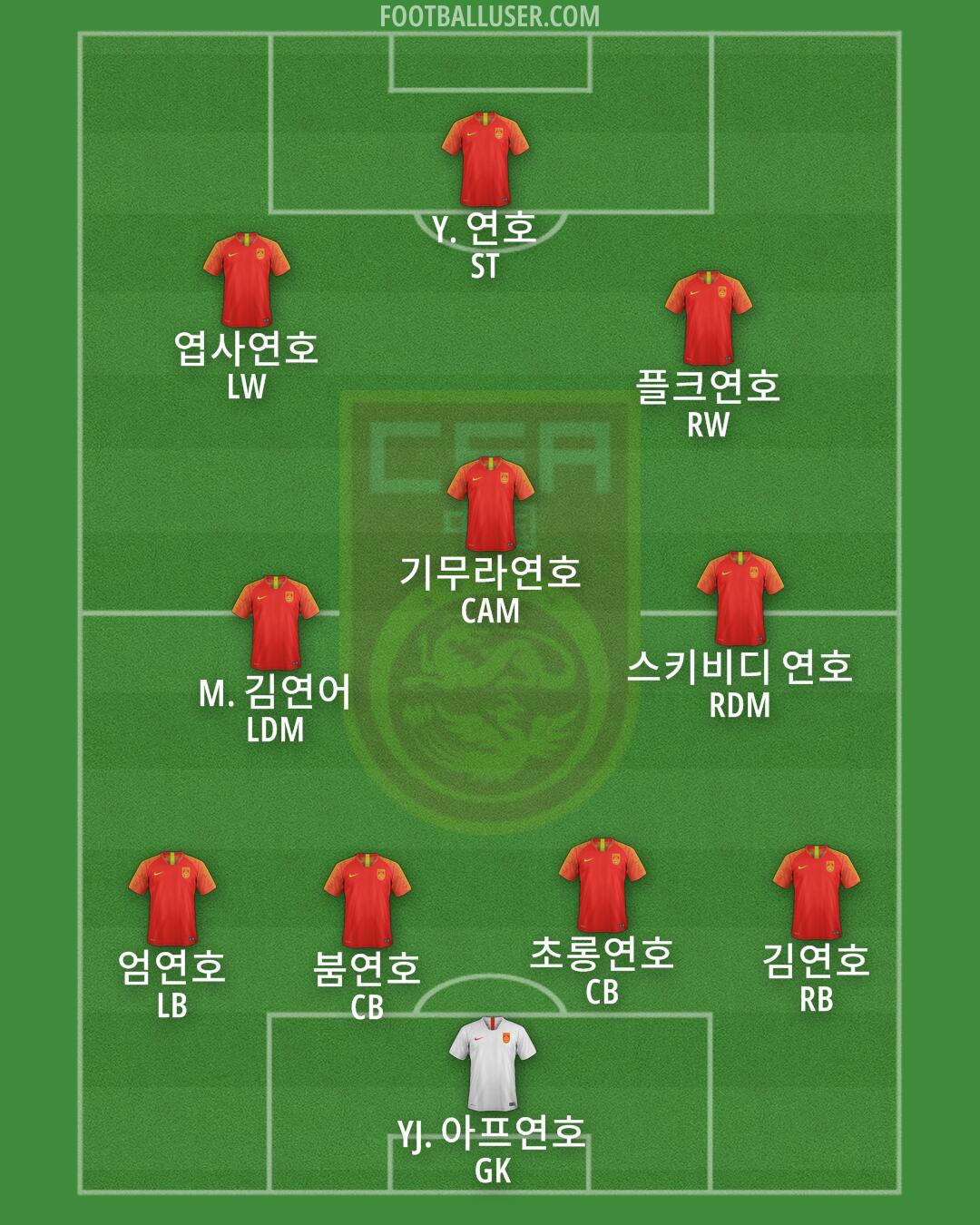 China PR Formation 2025