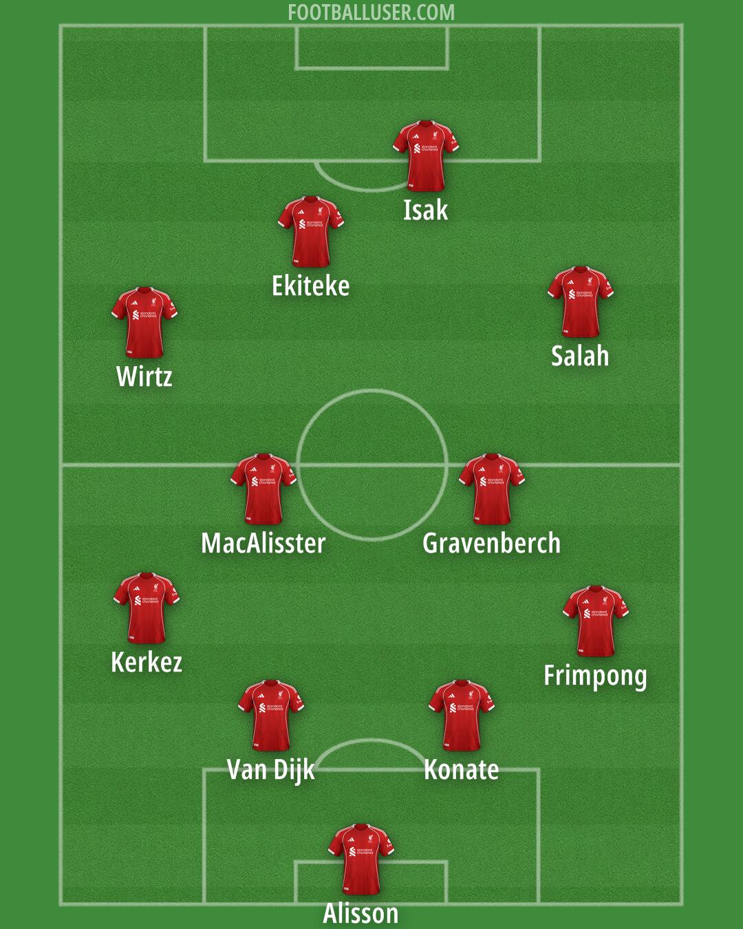 Liverpool Formation 2025