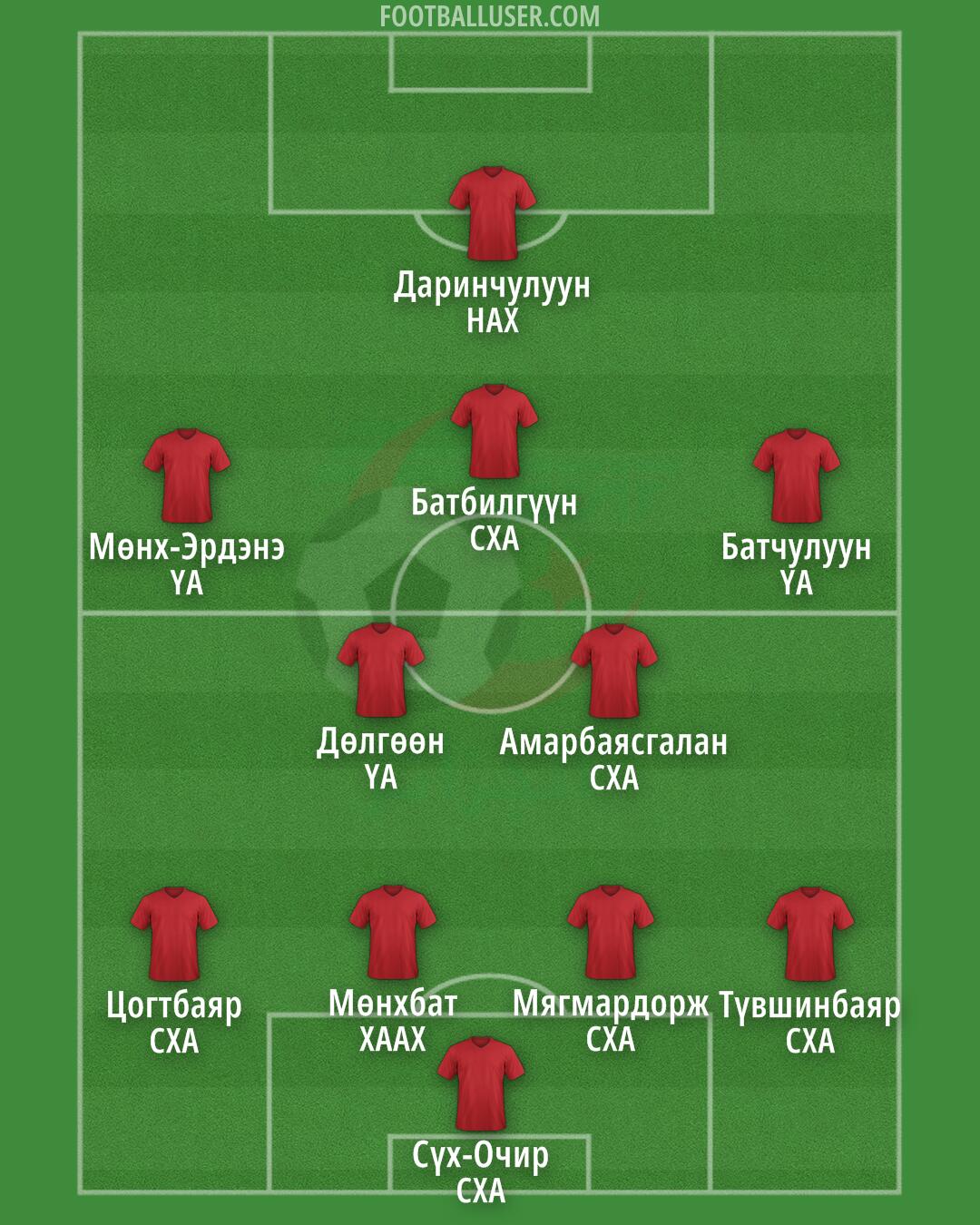 Algeria Formation 2025