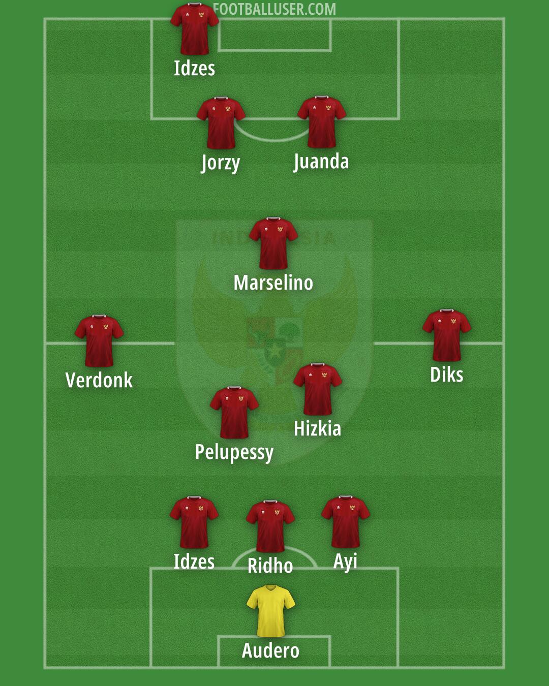 Indonesia Formation 2025