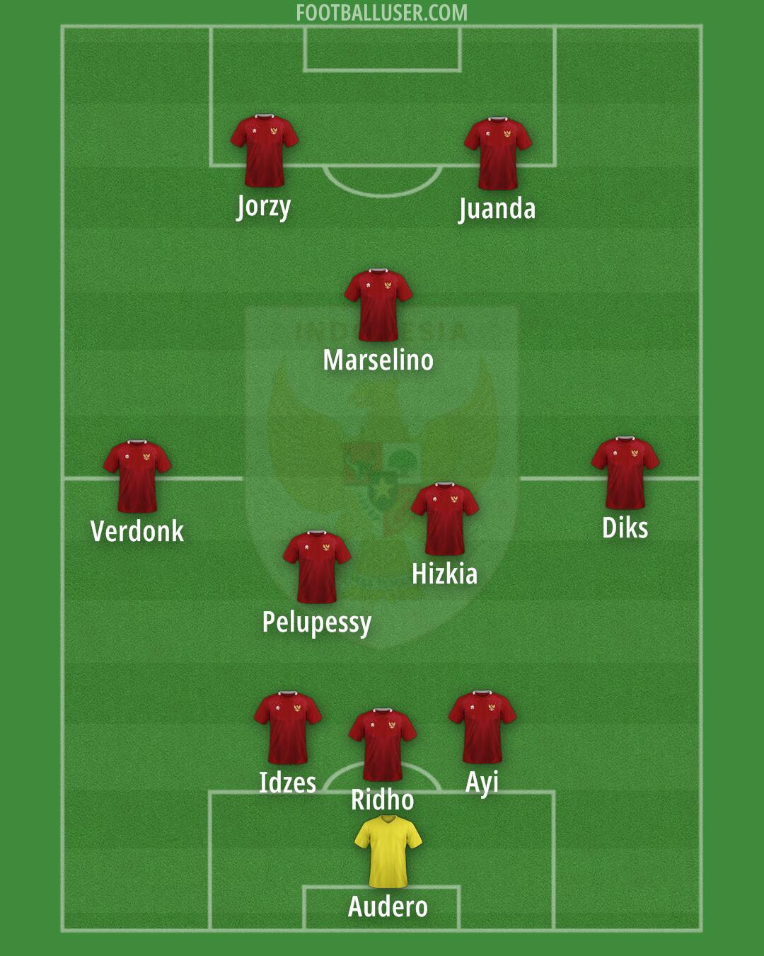 Indonesia Formation 2025
