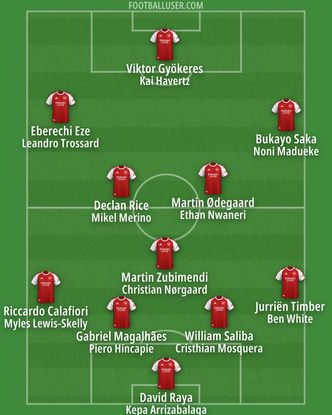 Arsenal Formation 2025