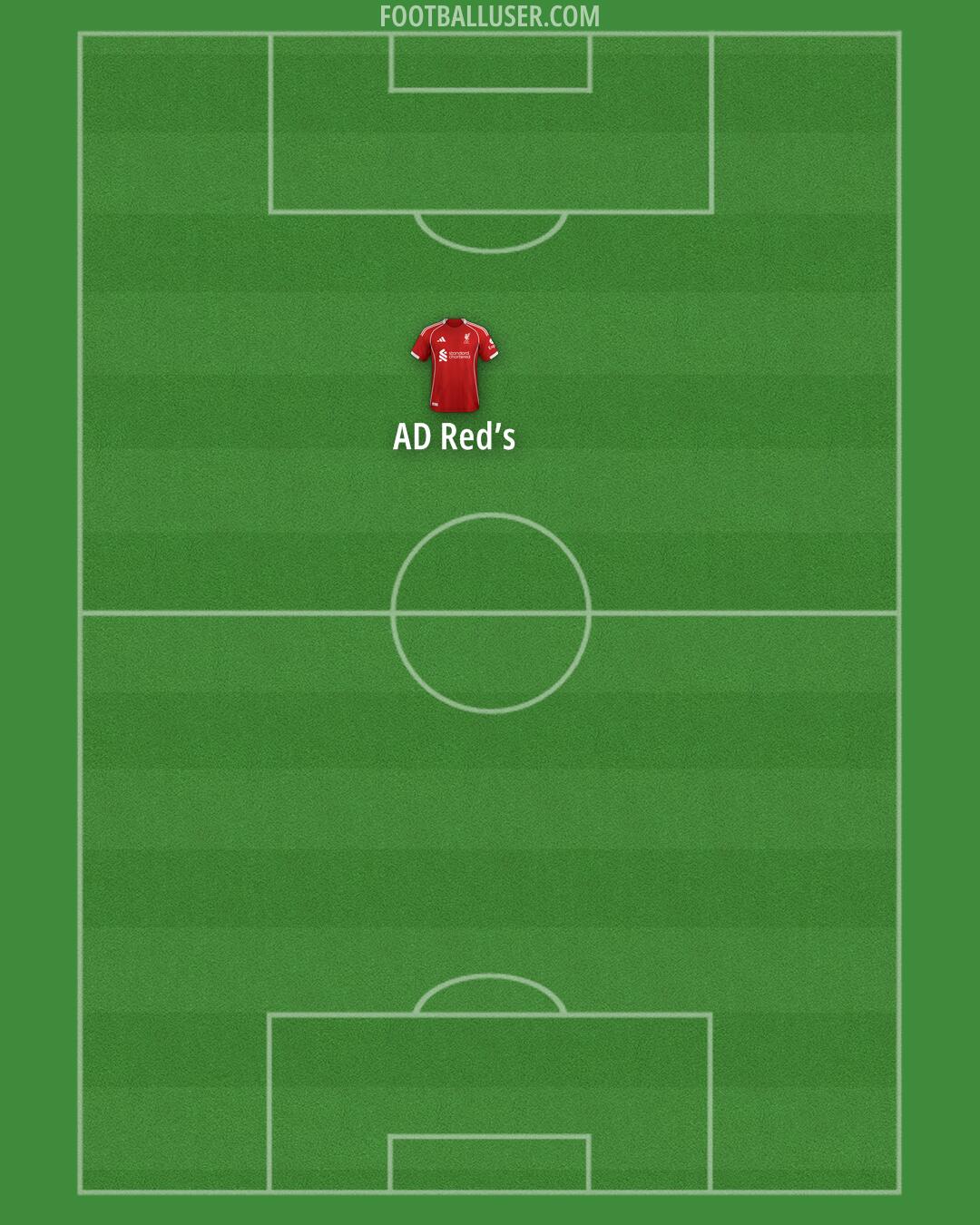 Liverpool Formation 2025