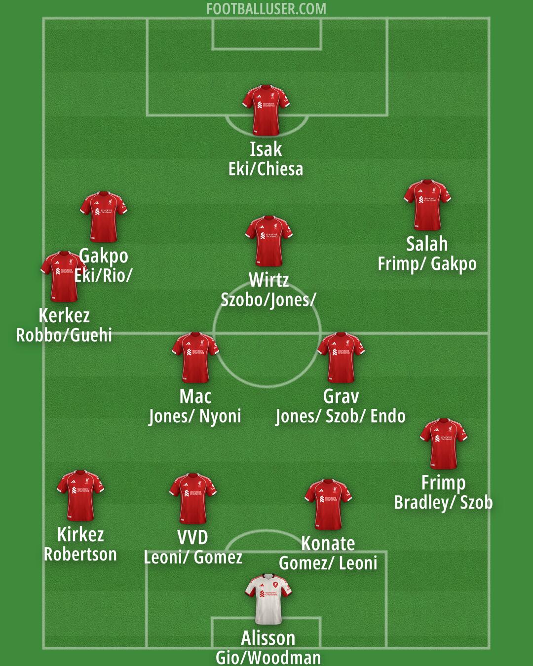 Liverpool Formation 2025