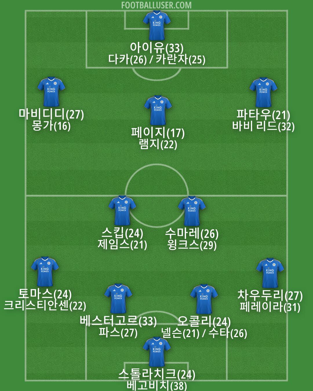 Leicester Formation 2025