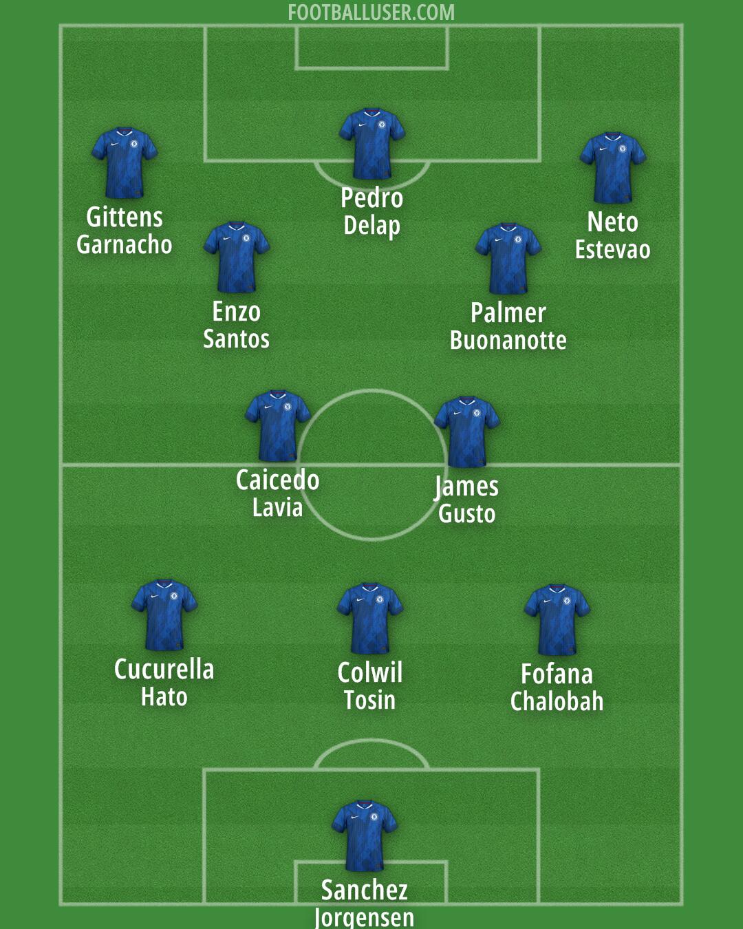Chelsea Formation 2025