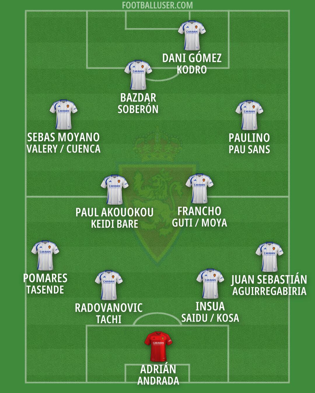 Real Zaragoza Formation 2025