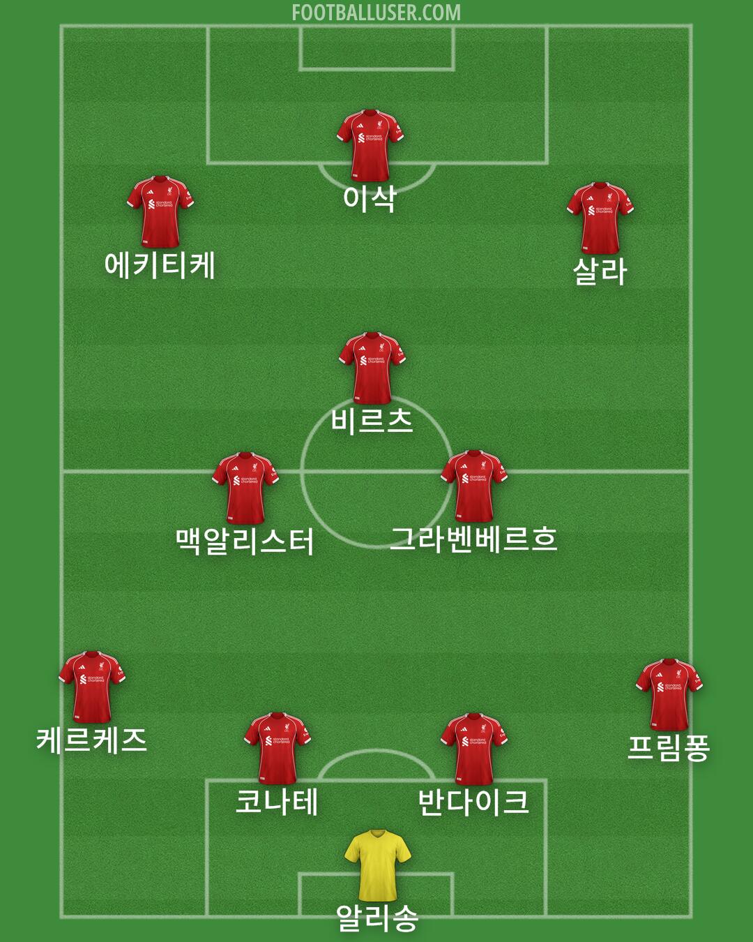 Liverpool Formation 2025